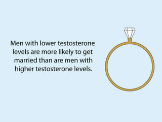 Testosterone Facts