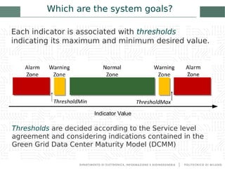 Thesis Presentation on Energy Efficiency Improvement in Data Centers | PDF