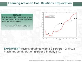 Thesis Presentation on Energy Efficiency Improvement in Data Centers | PDF