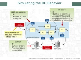 Thesis Presentation on Energy Efficiency Improvement in Data Centers | PDF