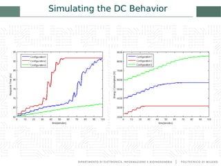 Thesis Presentation on Energy Efficiency Improvement in Data Centers | PDF