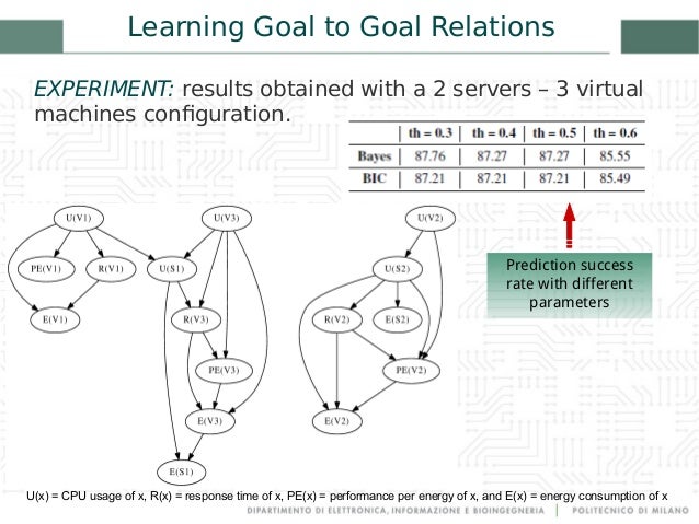 Thesis energy efficiency