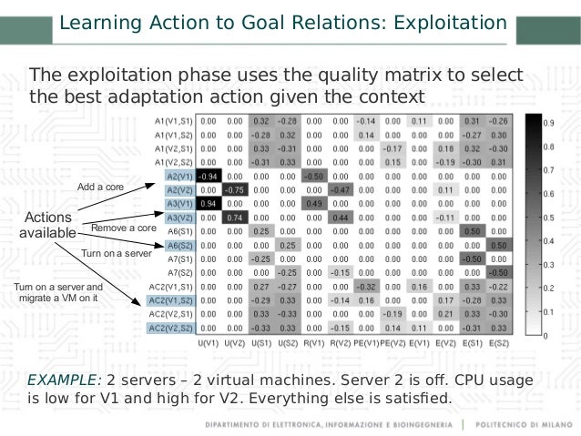Electricity cost picture