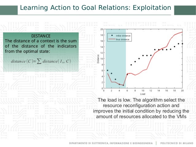 Thesis energy consumption 05 image