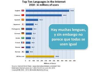 Hay muchas lenguas,
y sin embargo no
parece que todas se
usen igual
 