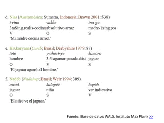 Fuente: Base de datos WALS. Instituto Max Plank >>
 