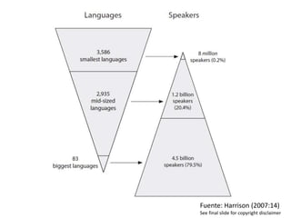 Fuente: Harrison (2007:14)
See final slide for copyright disclaimer
 
