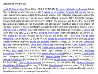 Hand Writing at 4 am (June Hong, CC 2.0 BY-NC-SA). Personas hablando en lenguas (Ericka
Chaves, todos los derechos reservados). Mapa de principales lenguas del mundo (bab.la,
todos los derechos reservados). Pirámides de idiomas más hablados, mapas de continentes
según lenguas y ciclos de vida del reno todzhu (David Harrison, 2007. All rights reserved.
This use is thought of as being “fair use” in that: (i) The examples will be used for non-profit
educational purposes, (ii) the illustrations are considerably less than 10% or one chapter of
the book, and (iii) it does not affect the capability of the author to exploit his original work).
Lenguajes de la internet (Internet World Stats, todos los derechos reservados). Dance Bot
(Jenn and Tony Bot, CC 2.0 BY-NC). Dancing in the Dark (Mario Inoportuno, CC 2.0 BY-NC-
ND). Libros de biología (Fergus Ray Murray, CC 2.0 BY-NC-SA). Tintin and friends greet
Armstrong (Daniel Bowen, CC 2.0 BY-NC-SA). Billete de Guatemala (dominio público). Speak
French (dominio público). Mapa del occitano (Norrin Strange, CC 3.0 BY-SA). Chiricahua
Apaches (dominio público). Uncle Sam’s New Class (dominio público). Corn Diversity (Global
Crop Diversity Trust, CC 2.0 BY-NC-SA). Thank you in languages (Gee Ranasinha, CC 2.0 BY-
NC-ND). SVO Maps (WALS & Max Plank Digital Library, CC 2.0 BY-NC-ND). Kekionga
Storytelling (rsteup, CC 2.0 BY-NC-ND). Maori Wood Carving (Sids1, CC 2.0 BY). Danza piede
(eart threepointzero, CC 2.0 BY-NC-SA). Mayan Codex (Pietro Izzo, CC 2.0 BY-NC-SA).
Hebrew Sacred Text (TikkunGer, CC 2.0 BY-NC-ND). Street Sign in Hebrew (FishHeadNed, CC
2.0 BY-NC-SA). Coca Cola in Hebrew (iainsimmons, CC 2.0 BY-NC-SA). Te Kura Kaupapa
Maori O Nga Mokopuna (Tom Law, CC 2.0 BY). Maori lesson (unincorporated, CC 2.0 BY-ND).
Sitio de la Biblioteca Nacional de Nueva Zelanda y de la Universidad de Auckland (todos los
derechos reservados a sus respectivos dueños).
Créditos de fotografías:
 