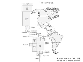 Fuente: Harrison (2007:12)
See final slide for copyright disclaimer
 