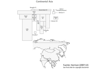 Fuente: Harrison (2007:12)
See final slide for copyright disclaimer
 