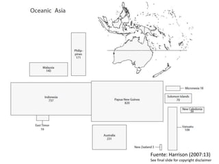 Fuente: Harrison (2007:13)
See final slide for copyright disclaimer
 