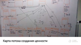 Карта потока создания ценности
| ПАРТНЕРСКАЯ КОНФЕРЕНЦИЯ
 