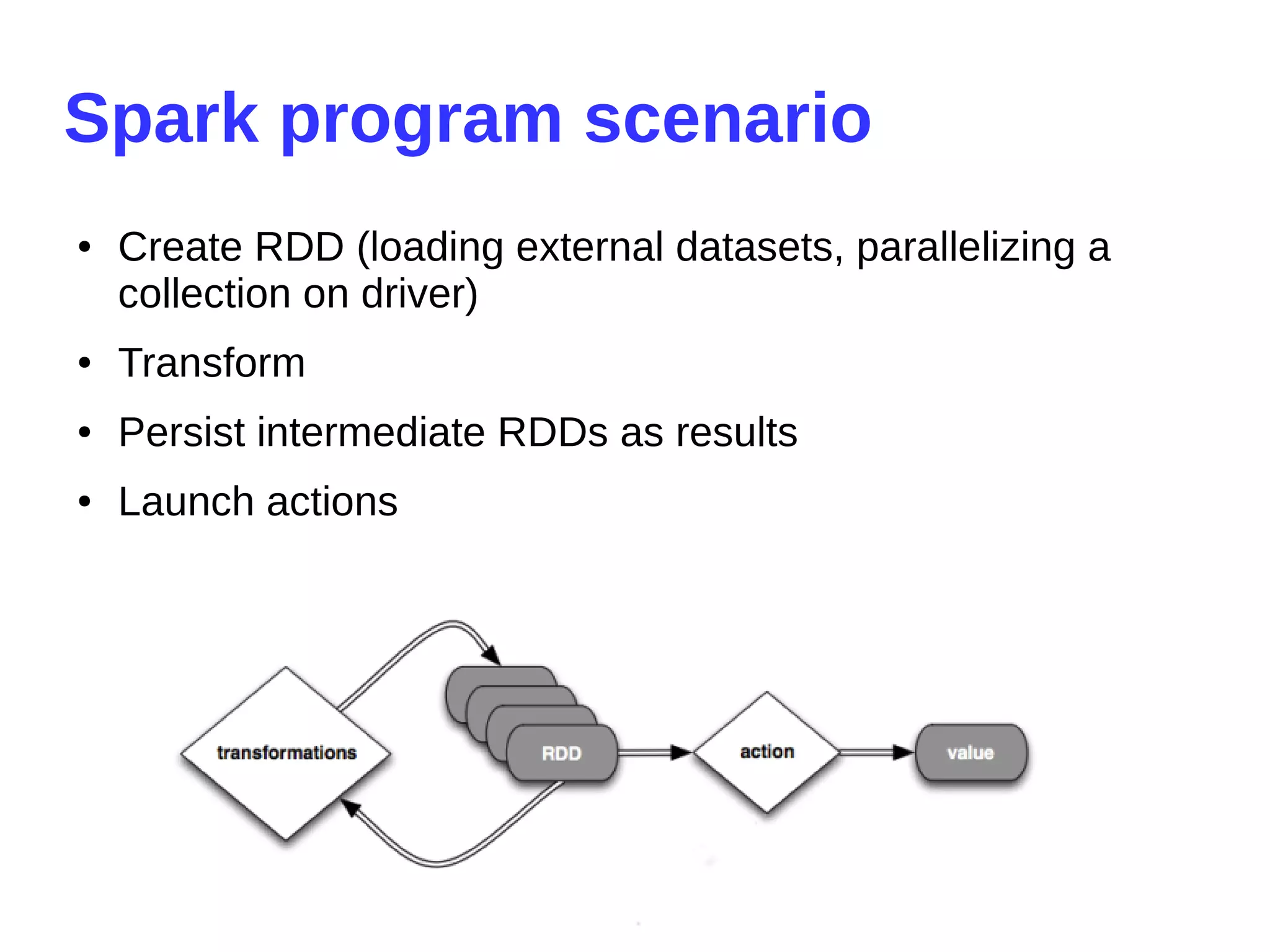 Spark program scenario
● Create RDD (loading external datasets, parallelizing a
collection on driver)
● Transform
● Persist intermediate RDDs as results
● Launch actions
 