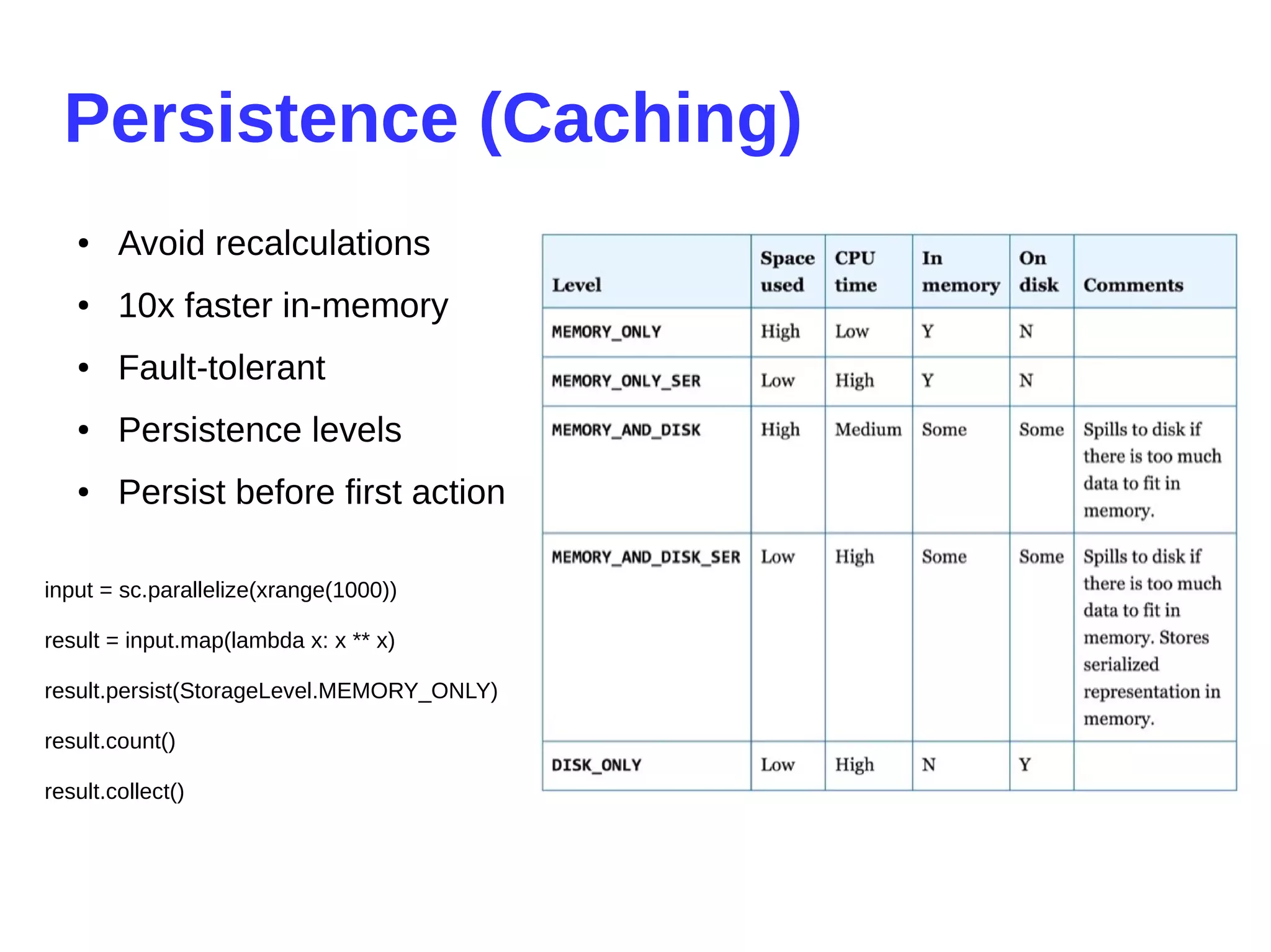 Persistence (Caching)
● Avoid recalculations
● 10x faster in-memory
● Fault-tolerant
● Persistence levels
● Persist before first action
input = sc.parallelize(xrange(1000))
result = input.map(lambda x: x ** x)
result.persist(StorageLevel.MEMORY_ONLY)
result.count()
result.collect()
 
