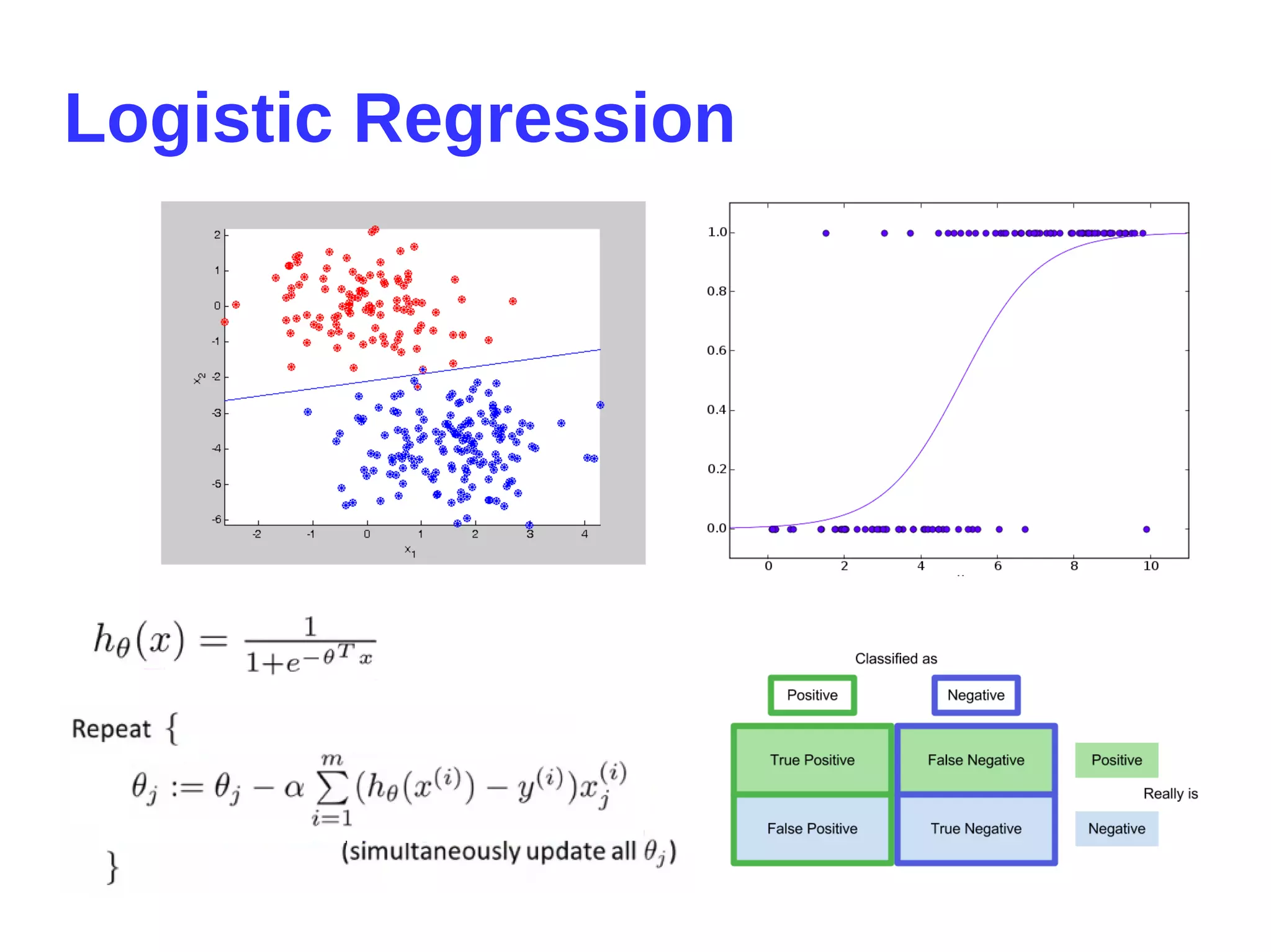 Logistic Regression
 