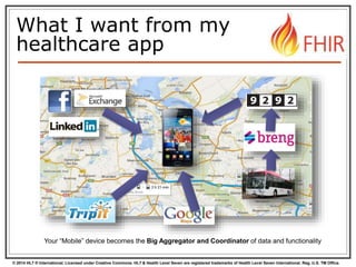 © 2014 HL7 ® International. Licensed under Creative Commons. HL7 & Health Level Seven are registered trademarks of Health Level Seven International. Reg. U.S. TM Office.
Your “Mobile” device becomes the Big Aggregator and Coordinator of data and functionality
What I want from my
healthcare app
 
