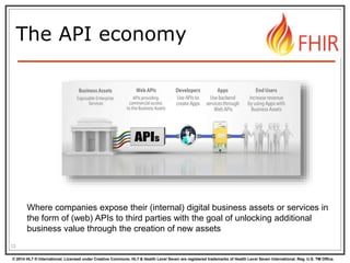 © 2014 HL7 ® International. Licensed under Creative Commons. HL7 & Health Level Seven are registered trademarks of Health Level Seven International. Reg. U.S. TM Office.
The API economy
12
Where companies expose their (internal) digital business assets or services in
the form of (web) APIs to third parties with the goal of unlocking additional
business value through the creation of new assets
 