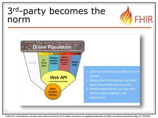 © 2014 HL7 ® International. Licensed under Creative Commons. HL7 & Health Level Seven are registered trademarks of Health Level Seven International. Reg. U.S. TM Office.
3rd-party becomes the
norm
13
 