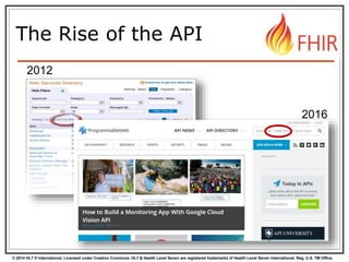 © 2014 HL7 ® International. Licensed under Creative Commons. HL7 & Health Level Seven are registered trademarks of Health Level Seven International. Reg. U.S. TM Office.
2012
The Rise of the API
2016
 
