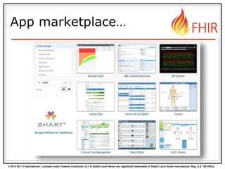 © 2014 HL7 ® International. Licensed under Creative Commons. HL7 & Health Level Seven are registered trademarks of Health Level Seven International. Reg. U.S. TM Office.
App marketplace…
 