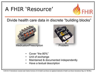 © 2014 HL7 ® International. Licensed under Creative Commons. HL7 & Health Level Seven are registered trademarks of Health Level Seven International. Reg. U.S. TM Office.
Divide health care data in discrete “building blocks”
MedicationPrescription Problem
A FHIR ‘Resource’
• Cover “the 80%”
• Unit of exchange
• Maintained & documented independently
• Have a textual description
 