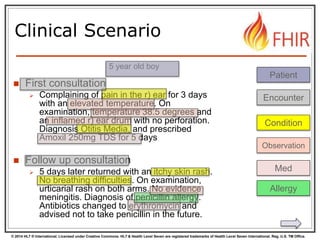 © 2014 HL7 ® International. Licensed under Creative Commons. HL7 & Health Level Seven are registered trademarks of Health Level Seven International. Reg. U.S. TM Office.
Clinical Scenario
 First consultation
 Complaining of pain in the r) ear for 3 days
with an elevated temperature. On
examination, temperature 38.5 degrees and
an inflamed r) ear drum with no perforation.
Diagnosis Otitis Media, and prescribed
Amoxil 250mg TDS for 5 days
 Follow up consultation
 5 days later returned with an itchy skin rash.
No breathing difficulties. On examination,
urticarial rash on both arms. No evidence
meningitis. Diagnosis of penicillin allergy.
Antibiotics changed to erythromycin and
advised not to take penicillin in the future.
Condition
Observation
Med
Allergy
Encounter
5 year old boy
Patient
 