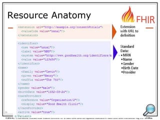 © 2014 HL7 ® International. Licensed under Creative Commons. HL7 & Health Level Seven are registered trademarks of Health Level Seven International. Reg. U.S. TM Office.
Resource Anatomy
29
 