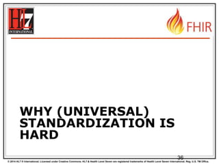© 2014 HL7 ® International. Licensed under Creative Commons. HL7 & Health Level Seven are registered trademarks of Health Level Seven International. Reg. U.S. TM Office.
WHY (UNIVERSAL)
STANDARDIZATION IS
HARD
36
 