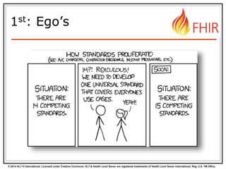 © 2014 HL7 ® International. Licensed under Creative Commons. HL7 & Health Level Seven are registered trademarks of Health Level Seven International. Reg. U.S. TM Office.
1st: Ego’s
 