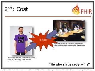 © 2014 HL7 ® International. Licensed under Creative Commons. HL7 & Health Level Seven are registered trademarks of Health Level Seven International. Reg. U.S. TM Office.
2nd: Cost
“Communicate first, standardize later”
“I need to be ready next month”
“Standardize first, communicate later”
“This needs to be done right, takes time”
CHAOS?
“He who ships code, wins”
 