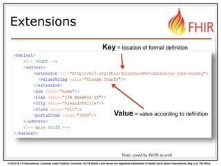 © 2014 HL7 ® International. Licensed under Creative Commons. HL7 & Health Level Seven are registered trademarks of Health Level Seven International. Reg. U.S. TM Office.
Extensions
50 Note: could be JSON as well
Key = location of formal definition
Value = value according to definition
 