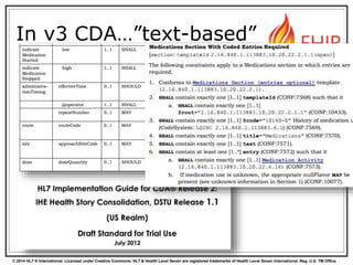 © 2014 HL7 ® International. Licensed under Creative Commons. HL7 & Health Level Seven are registered trademarks of Health Level Seven International. Reg. U.S. TM Office.
In v3 CDA…”text-based”
 