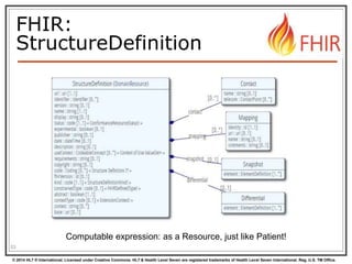 © 2014 HL7 ® International. Licensed under Creative Commons. HL7 & Health Level Seven are registered trademarks of Health Level Seven International. Reg. U.S. TM Office.
FHIR:
StructureDefinition
53
Computable expression: as a Resource, just like Patient!
 