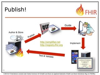 © 2014 HL7 ® International. Licensed under Creative Commons. HL7 & Health Level Seven are registered trademarks of Health Level Seven International. Reg. U.S. TM Office.
Publish!
58
Author & Store
Guide
Implementhttp://simplifier.net
http://registry.fhir.org
 