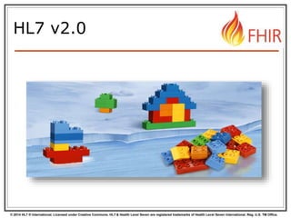 © 2014 HL7 ® International. Licensed under Creative Commons. HL7 & Health Level Seven are registered trademarks of Health Level Seven International. Reg. U.S. TM Office.
HL7 v2.0
 