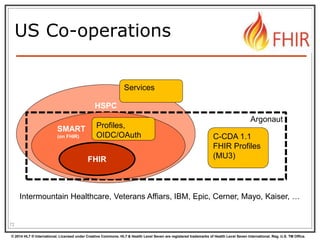 © 2014 HL7 ® International. Licensed under Creative Commons. HL7 & Health Level Seven are registered trademarks of Health Level Seven International. Reg. U.S. TM Office.
HSPC
Argonaut
SMART
(on FHIR)
US Co-operations
72
FHIR
C-CDA 1.1
FHIR Profiles
(MU3)
Profiles,
OIDC/OAuth
Services
Intermountain Healthcare, Veterans Affiars, IBM, Epic, Cerner, Mayo, Kaiser, …
 
