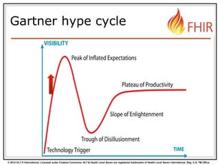 © 2014 HL7 ® International. Licensed under Creative Commons. HL7 & Health Level Seven are registered trademarks of Health Level Seven International. Reg. U.S. TM Office.
Gartner hype cycle
 