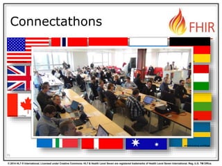 © 2014 HL7 ® International. Licensed under Creative Commons. HL7 & Health Level Seven are registered trademarks of Health Level Seven International. Reg. U.S. TM Office.
Connectathons
75
 