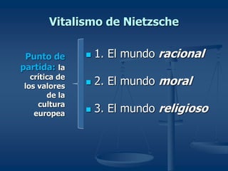 Vitalismo de Nietzsche
 1. El mundo racional
 2. El mundo moral
 3. El mundo religioso
Punto de
partida: la
crítica de
los valores
de la
cultura
europea
 
