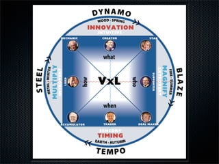 Vitality V Functionality In Your Business