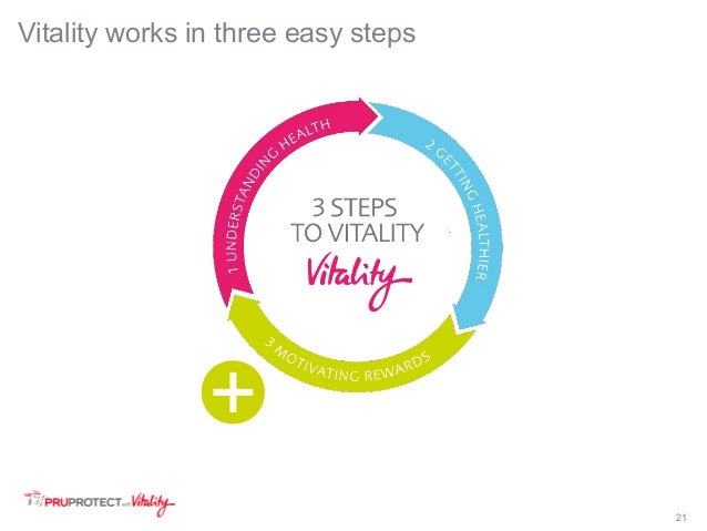 vitality evans cycles discount