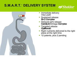 S.M.A.R.T. ™  DELIVERY SYSTEM   Immediate delivery Vita-Lea ® Sustained release B+C Complex Delayed (pH) release Caroto-E- Omega  Complex Targeted release Optiflora®  Right nutrients delivered to the right place at the right time 12 patents, plus 2 pending 