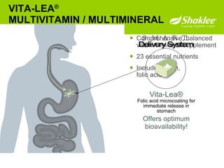 Comprehensive, balanced vitamin-mineral supplement  23 essential nutrients Includes biotin, folic acid VITA-LEA ®   MULTIVITAMIN / MULTIMINERAL Vita-Lea® Folic acid microcoating for immediate release in stomach Vita-Lea® Offers optimum bioavailability! S. M. A. R. T. Delivery System 