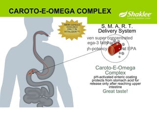 CAROTO-E-OMEGA COMPLEX Seven super concentrated omega-3 fatty acids High-potency DHA and EPA Great taste! Caroto-E-Omega Complex pH-activated enteric coating protects from stomach acid for release only after reaching upper intestine Caroto-E-Omega NEW  CAPSULE AVAILABLE ONLY IN VITALIZER ™ ! S. M. A. R. T. Delivery System 