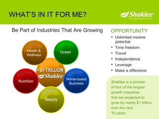 WHAT’S IN IT FOR ME? OPPORTUNITY Unlimited income    potential Time freedom Travel Independence Leverage Make a difference Shaklee is a pioneer  of four of the largest growth industries that are projected to grow by nearly $1 trillion over the next 10 years. Be Part of Industries That Are Growing Nutrition Beauty Health & Wellness Home-based Business Green 