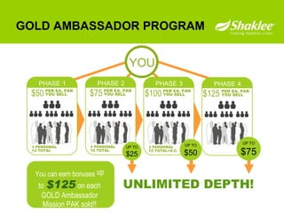 GOLD AMBASSADOR PROGRAM You can earn bonuses  up to   $125   on each GOLD Ambassador Mission PAK sold!! UP TO $25 UP TO $50 UNLIMITED DEPTH! UP TO $75 PHASE   3 3 PERSONAL 12 TOTAL+E.C. $100 PER EA. PAK YOU SELL PHASE   2 3 PERSONAL 12 TOTAL $75 PER EA. PAK YOU SELL YOU PHASE   1 3 PERSONAL 12 TOTAL $50 PER EA. PAK YOU SELL PHASE   4 $125 PER EA. PAK YOU SELL 