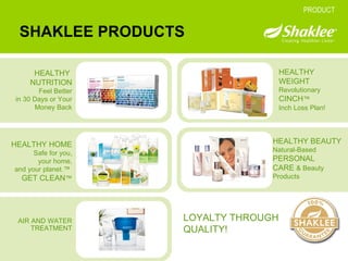 SHAKLEE PRODUCTS LOYALTY THROUGH QUALITY! HEALTHY BEAUTY Natural-Based PERSONAL CARE  & Beauty Products HEALTHY  NUTRITION Feel Better in 30 Days or Your Money Back HEALTHY HOME Safe for you, your home, and your planet.™  GET CLEAN ™ HEALTHY  WEIGHT  Revolutionary CINCH ™ Inch Loss Plan! PRODUCT AIR AND WATER TREATMENT 