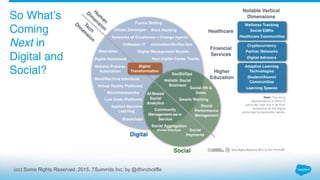 (cc) Some Rights Reserved. 2015, 7Summits Inc. by @dhinchcliffe
So What’s
Coming
Next in
Digital and
Social?
 