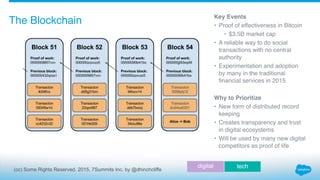 (cc) Some Rights Reserved. 2015, 7Summits Inc. by @dhinchcliffe
The Blockchain Key Events
• Proof of effectiveness in Bitc...