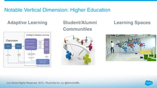 (cc) Some Rights Reserved. 2015, 7Summits Inc. by @dhinchcliffe
Notable Vertical Dimension: Higher Education
Adaptive Lear...